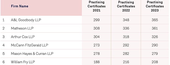 Top 20 firms