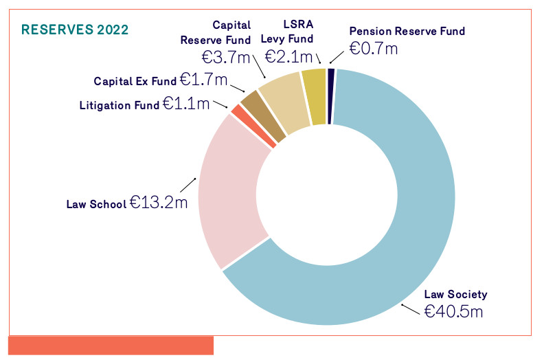 AR23-finance-committee-reserves.jpg