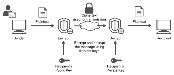 pki in operation