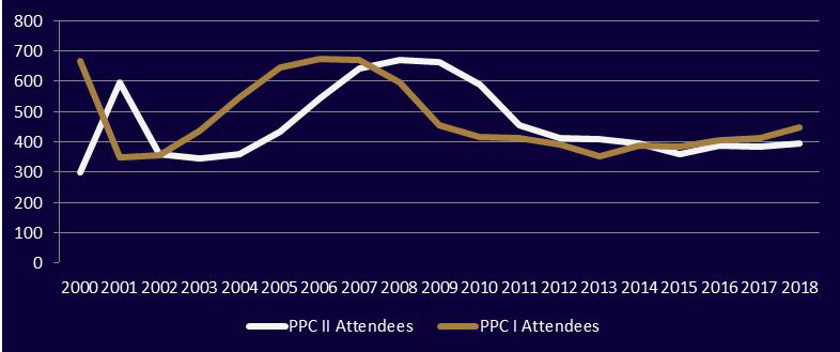 trainee solicitors entering PPC